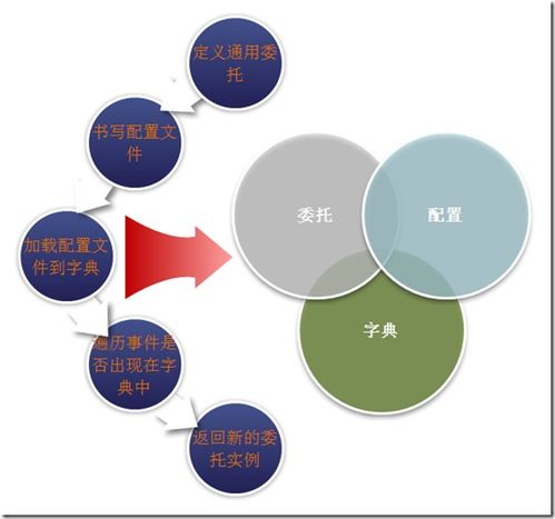 系统架构技能之设计模式 抽象工厂模式