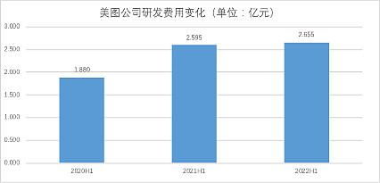 美图公司如何围绕客户需求打造价值传递链 产品市场匹配是第一步