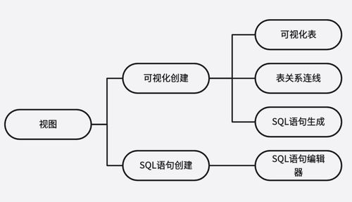 低代码开发平台 高效视图创建新利器