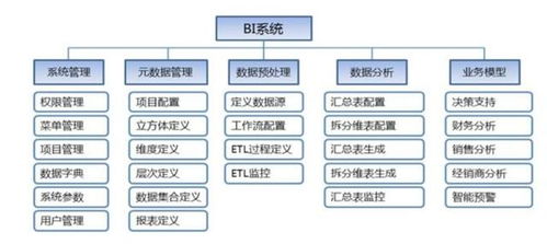 领导不干活,却嫌弃我熬夜做的报表 这个数据分析利器帮了大忙