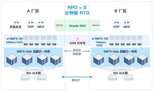 smartx 超融合灾备方案效果如何 来看 3 例制造用户实践