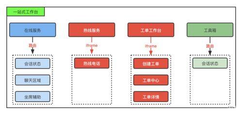 写给后端开发工程师的h5前端开发知识