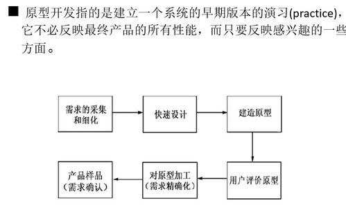 学测试必看 测试理论知识之软件体系