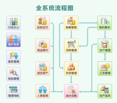 *新:2020化工行业ERP系统十大品牌排行榜