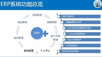 福建软件定制OA系统ERP软件手机app开发公司