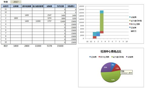 用勤哲excel服务器实现公司的全方位管理erp系统