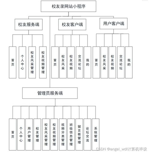 微信小程序ssm校友交流论坛网站微信小程序开发,java毕业设计,源码,轮播图 1