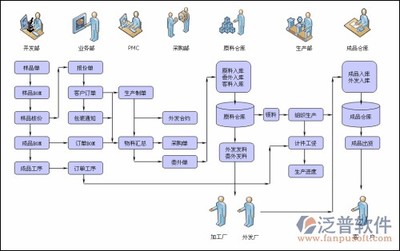 erp系统开发培训