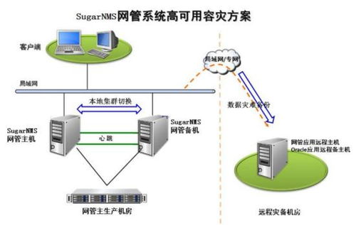 python snmp采集交换机信息 智慧工厂工业交换机网络运维管理系统