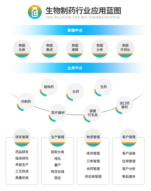 sap erp系统 企业数智化发展的 对症之药