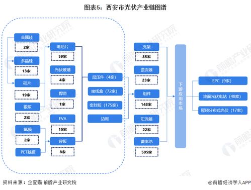 重磅 2023年西安市光伏产业链全景图谱 附产业政策 产业链现状图谱 产业资源空间布局 产业链发展规划